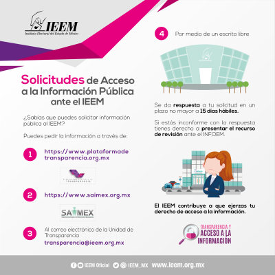 Solicitudes De Acceso A La Info