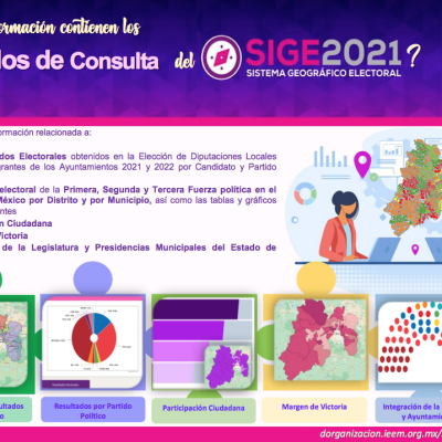 Dirección de Organización