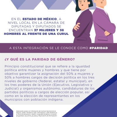 Y Que Es La Paridad