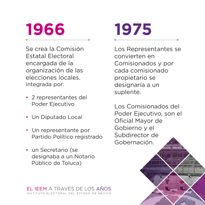 Historia Ieem 2023 02